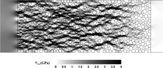 FIG. 4. Deformed mesoscale of sand sample showing force chains and longitudinal stress contours at 1.5 μs simulated at 0.5 km/s impact velocity.