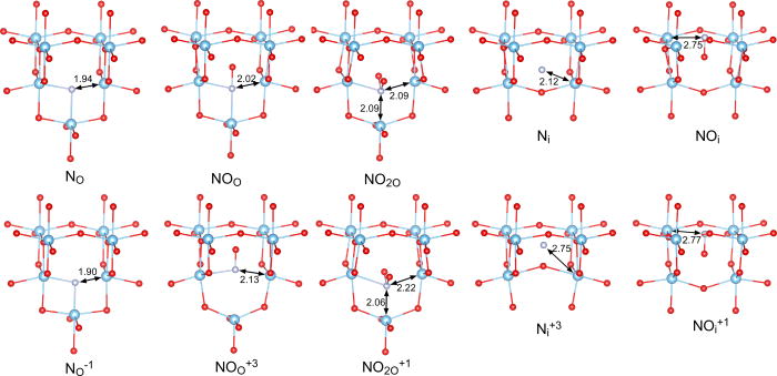 Effects of nitrogen-related defects on visible light photocatalytic ...