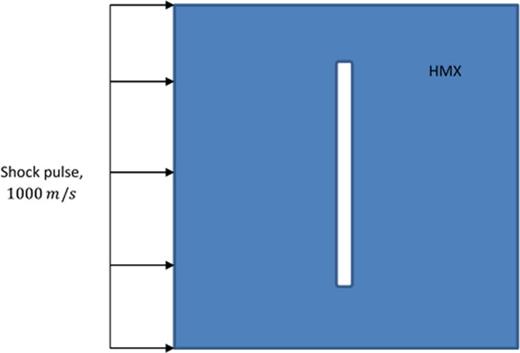 Mesoscale simulation of reactive pressed energetic materials under ...