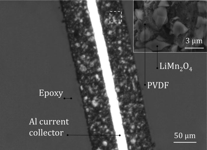 Li transport in fresh and aged LiMn2O4 cathodes via electrochemical ...