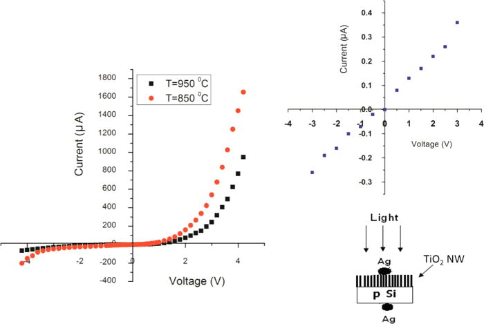 Photo-detector diode based on thermally oxidized TiO2 nanostructures/p ...