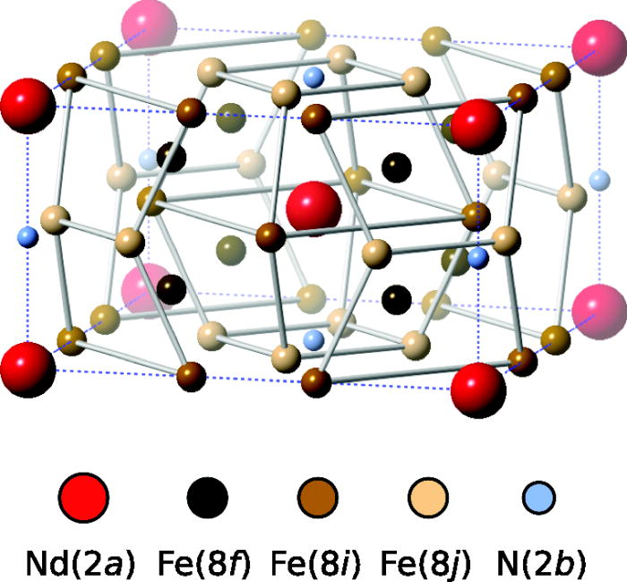 Relevance of 4f3d exchange to finitetemperature of rareearth permanent An