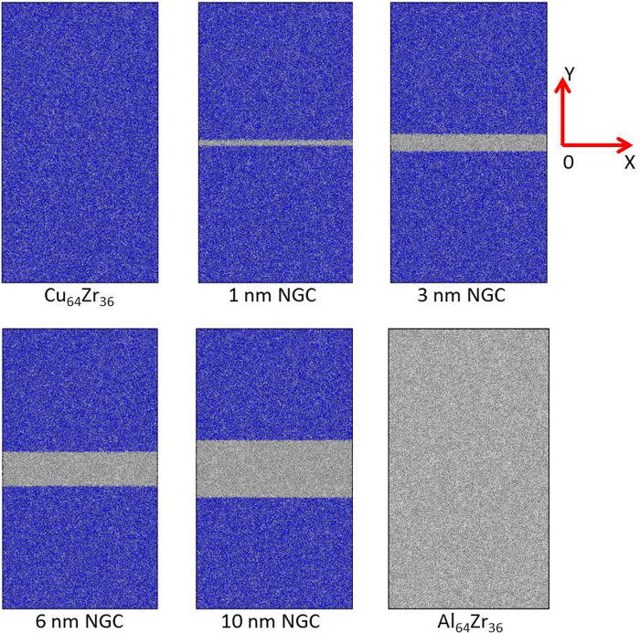 Evolution of shear banding flows in metallic glasses characterized by