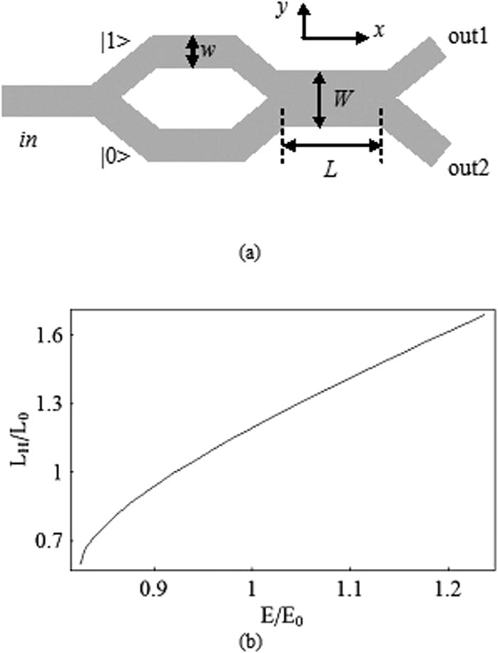 Quantum logic gates based on ballistic transport in graphene Journal