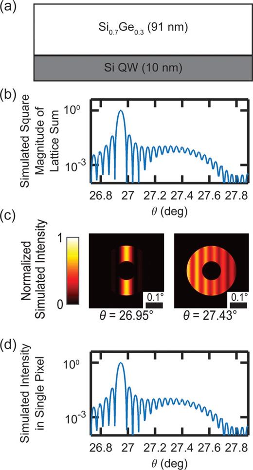 Combining experiment and optical simulation in coherent X-ray nanobeam ...