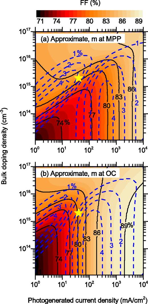Accuracy of expressions for the fill factor of a solar cell in terms of ...