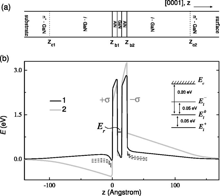 Peculiarities of tunneling current in w-AlN/GaN(0001) two-barrier ...