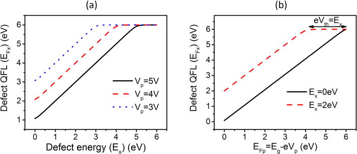 Point defect reduction in wide bandgap semiconductors by defect quasi ...