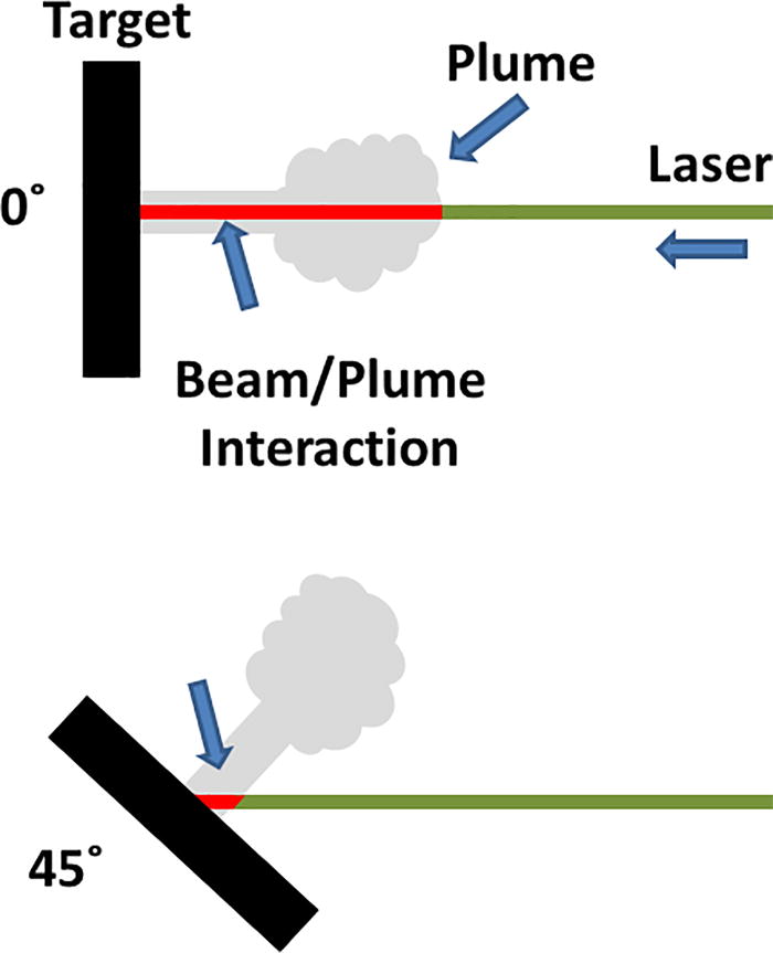 Infrared laser ablation of polymeric A study of surface