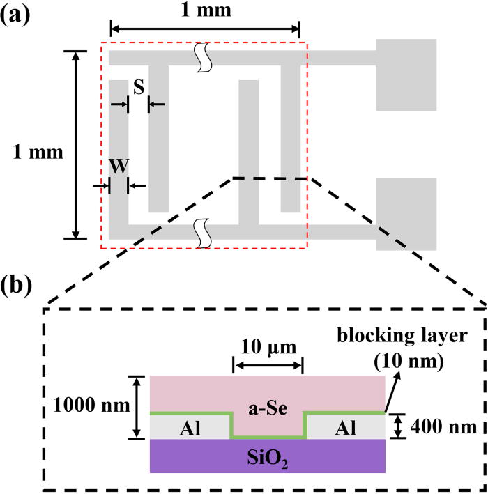 Lateral amorphous selenium metal-insulator-semiconductor-insulator ...