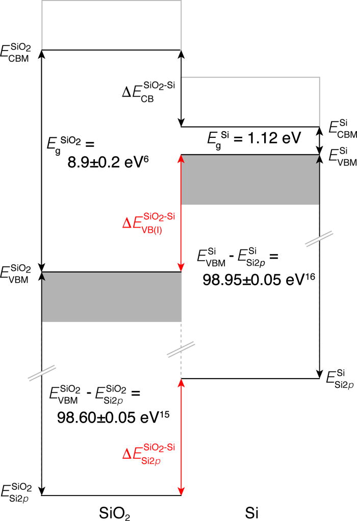 Thickness-dependent change in the valence band offset of the SiO2/Si ...