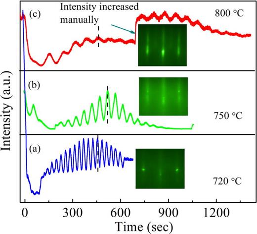 Epitaxial strain and its relaxation at the LaAlO3/SrTiO3 interface ...