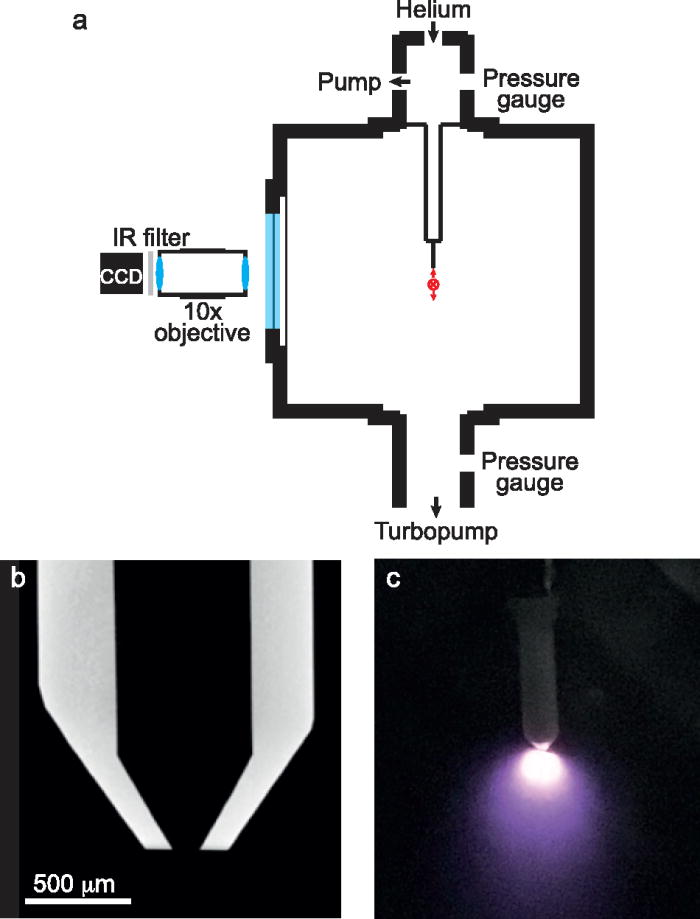 Characterizing gas flow from aerosol particle injectors | Journal of ...