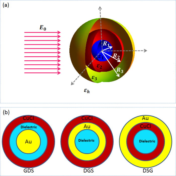 Switching between optical bistability and multistability in plasmonic ...