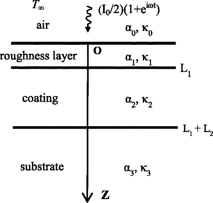 Photothermal radiometry parametric identifiability theory for reliable ...