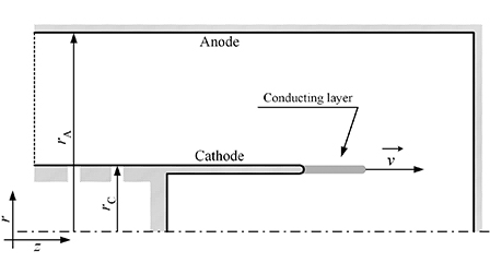 Effect of the ionization wave velocity on the current and voltage of a ...