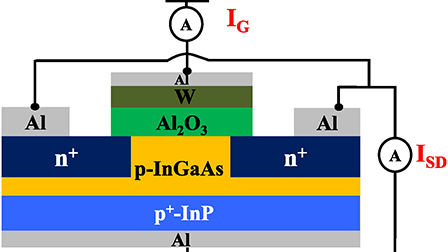 Relationship between interface state generation and substrate hole ...