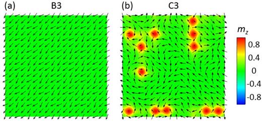 FIG. 6. Snapshots of magnetic domain structure during the magnetization reversal in the [001] direction: (a) B3 for d = 12.6 nm and (b) C3 for d = 18 nm on the M-H curves in Figs. 1(c) and 2(a), respectively. Black arrows represent the magnetization vector in-plane components (mx,my) and the color contours represent the out-of-plane component mz in the [001] direction.
