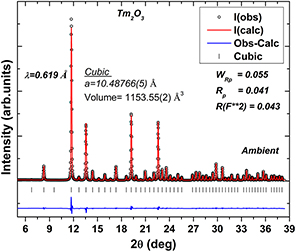 Pressure induced structural phase transition in rare earth sesquioxide ...