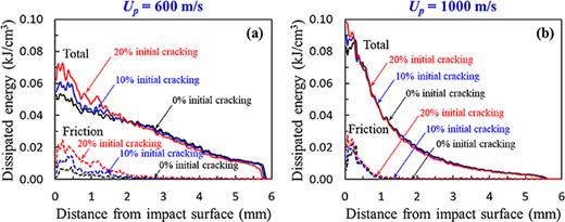 Quantification of probabilistic ignition thresholds of polymer-bonded ...