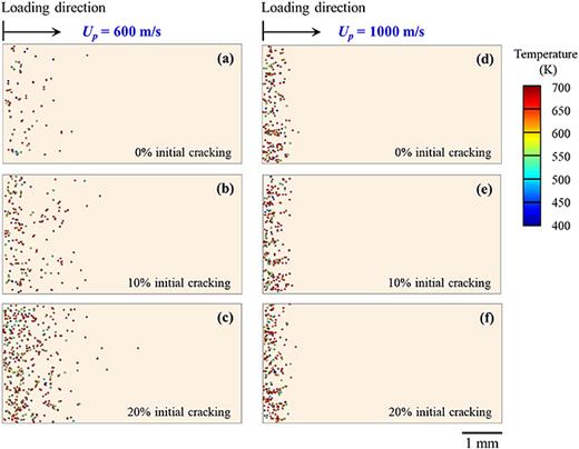 Quantification of probabilistic ignition thresholds of polymer-bonded ...