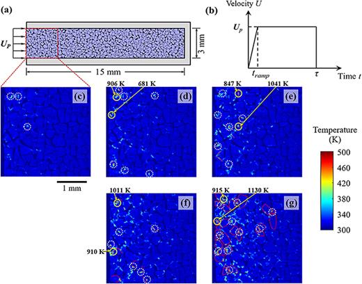 Quantification of probabilistic ignition thresholds of polymer-bonded ...