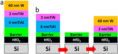Properties of ALD TaxNy films as a barrier to aluminum in work function ...