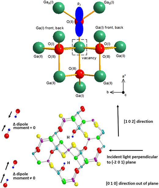 Perspective: Ga2O3 for ultra-high power rectifiers and MOSFETS ...