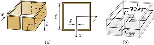 Analytical model of the fundamental mode of 3D square split ring ...