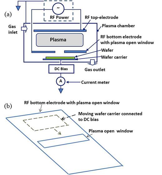 Plasma charge injection technology and its application to c-Si solar ...