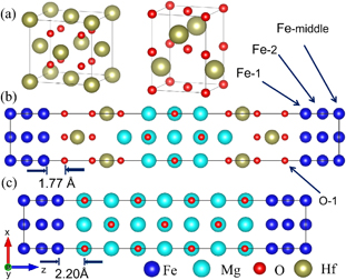 Influence of HfO2 interlayers on magnetocrystalline anisotropy in Fe ...