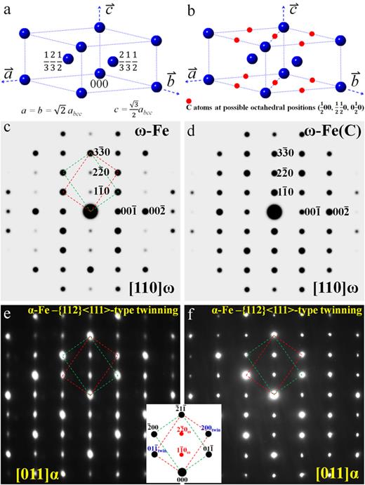 Simulated electron diffraction patterns of ω-Fe in Fe-C martensite ...