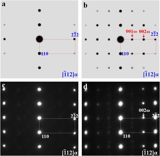 Simulated electron diffraction patterns of ω-Fe in Fe-C martensite ...