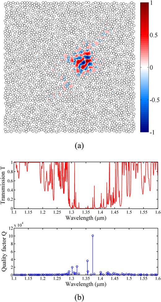 FIG. 11. (a) Spatial distribution of Ez for the localized mode in the near infra-red regime and (b) corresponding calculated transmission spectra and quality factors.