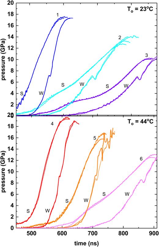 Temperature and rate effects in ramp-wave compression freezing of ...