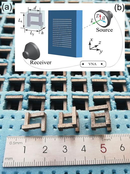 Chiral metasurfaces formed by 3D-printed square helices: A flexible ...