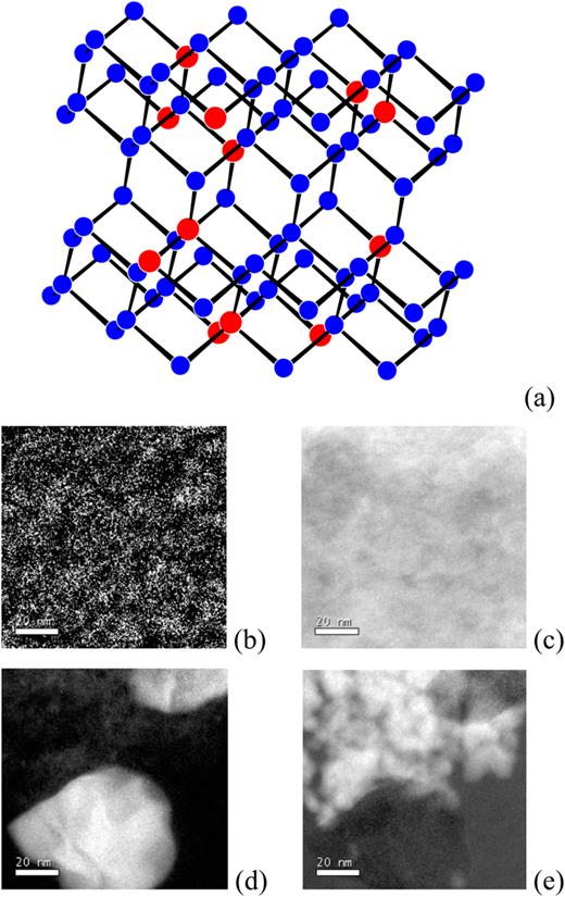 High-pressure synthesis of superhard and ultrahard materials | Journal ...