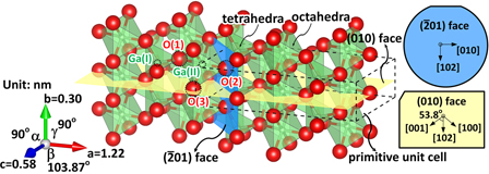 X-ray diffraction and Raman characterization of β-Ga2O3 single crystal ...