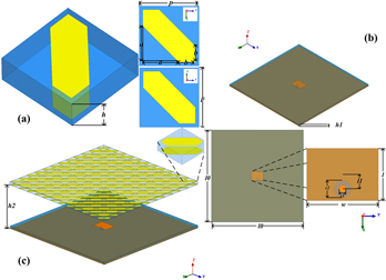 A novel composite transmission metasurface with dual functions and its ...