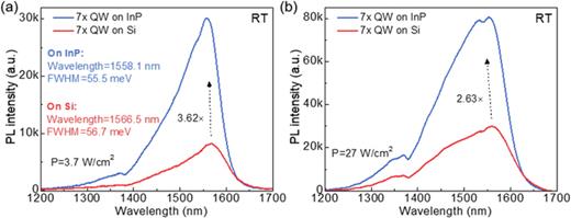 Defect engineering for high quality InP epitaxially grown on on-axis ...