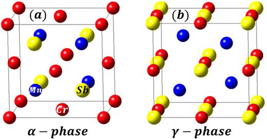 FIG. 1. α-phase (a) and γ-phase (b) of CrMnSb. Atoms are color-coded as indicated in the figure.