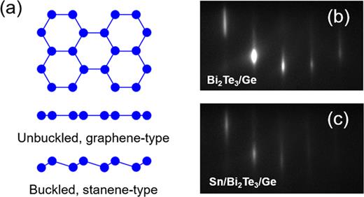 Identifying crystal structures and chemical reactions at the interface ...