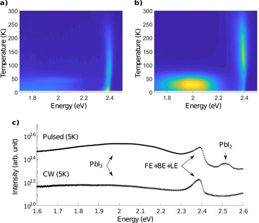 FIG. 3. Temperature-dependent PL spectra for (PDMA)PbI4 for (a) CW excitation (1.65 mW cm−2, 405 nm) and (b) pulsed excitation (48 μJcm−2, 430 nm, 260 fs). (c) Comparison of CW and pulsed excitation at 5 K.