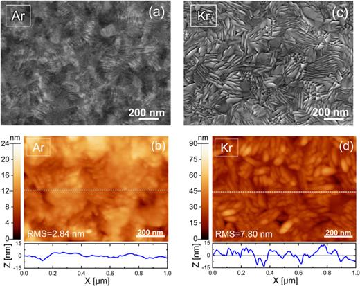 FIG. 11. (a) Plan-view SEM image with (b) corresponding AFM image with its cross-sectional profile for a W film deposited using Ar gas. The same is shown in (c) and (d) for W films deposited using Kr as working gas. Both films were deposited in synchronized bias mode with Us = 50 V.
