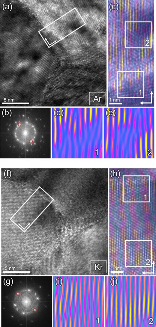 FIG. 13. Plan-view high-resolution TEM images of (a) Ar deposited W films with (b) its respective FFT image and (c) reconstructed FFT−1 image superimposed on the HRTEM image magnified at selected area in (a). The reconstructed images were produced using the highlighted regions with a red circle in the FFT in (b). (d) and (e) are magnifications of reconstructed FFT−1 indicated as insets 1 and 2 in (c). (f)–(j) are the respective images from the W film deposited with Kr gas. Both films were deposited in synchronized bias mode with Us = 50 V.