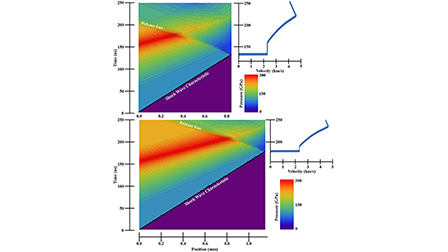 Shock-ramp analysis test problem | Journal of Applied Physics | AIP ...