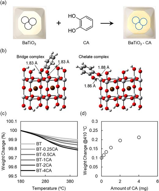 Surface modification of BaTiO3 with catechol surfactant and effects on ...
