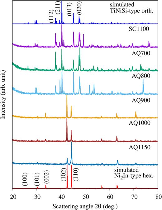 FIG. 2. Powder x-ray diffraction results at room temperature. For comparison, the pattern in the top panel shows the results of the ideal TiNiSi-type orthorhombic structure, and the pattern in the bottom panel shows the results of the ideal Ni2In-type MnCoGe hexagonal structure. As the annealing temperature increases, the fraction of the Ni2In-type hexagonal austenite phase increases at the expense of the TiNiSi-type orthorhombic structure.