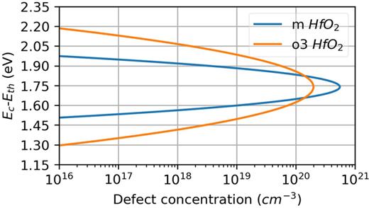 First principles investigation of charge transition levels in ...