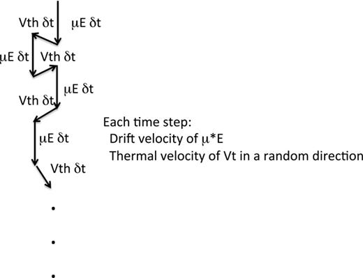 FIG. 7. Diffusion model.